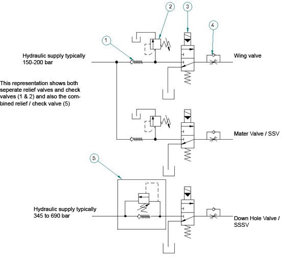 field items circuit diagram