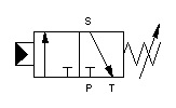 flowline pilot stick pilot valve