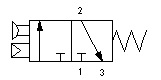 pilot operated pull button 3-2 pilot and mechanical valve