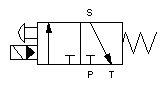 Hydraulic Solenoid Valve