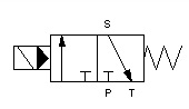 Solenoid